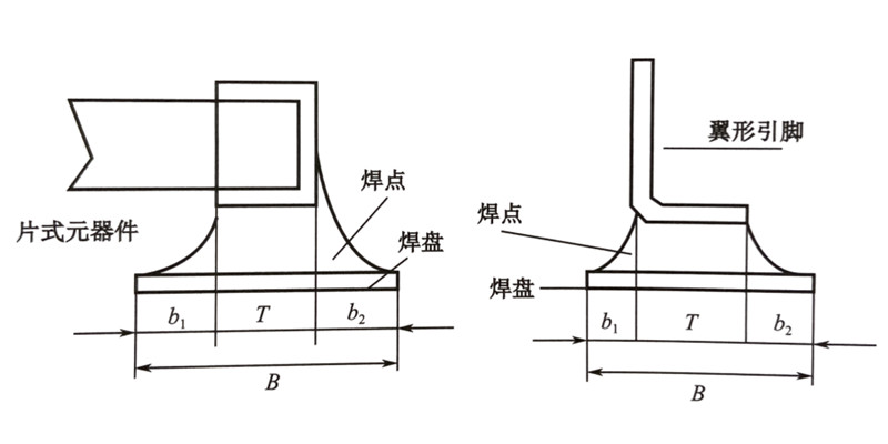 理想的SMT贴片加工焊点形状以及PCB表面焊盘